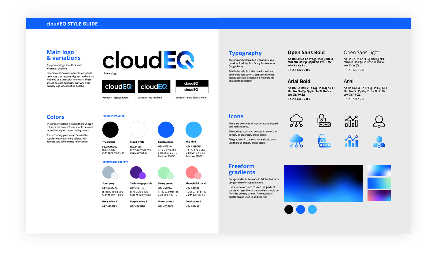 Transforming a Cloud-based Brand