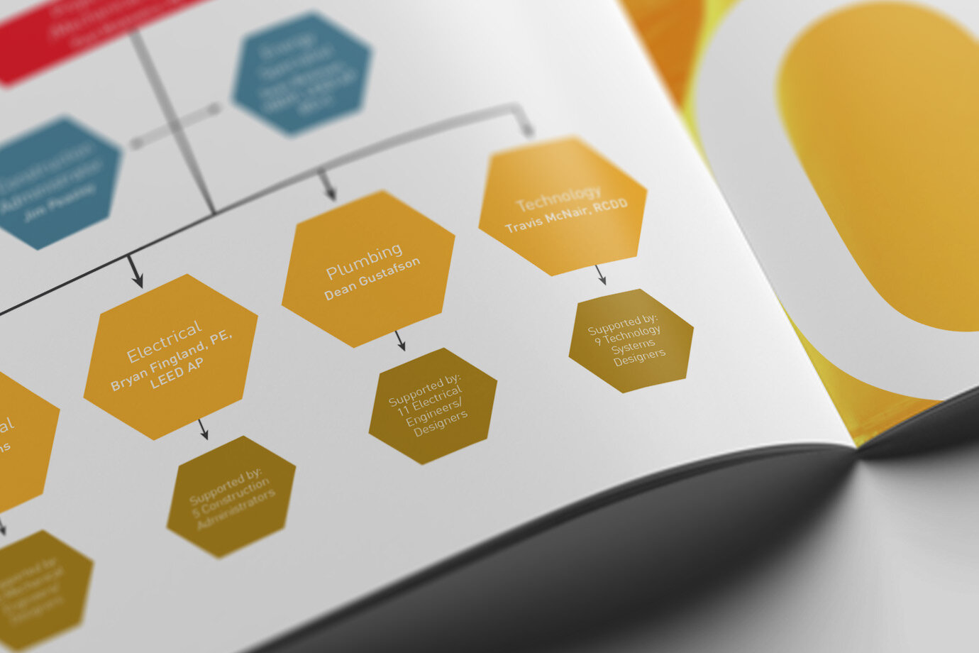 Building purposeful design